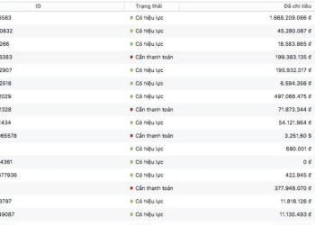 Cách nuôi Acc Facebook Ads để chạy quảng cáo